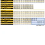 Autobús Aeropuerto de Valencia Línea -106 Metrobús - Horarios Fin de semana