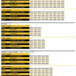 Autobús Aeropuerto de Valencia Línea -150N Metrobús - Horarios